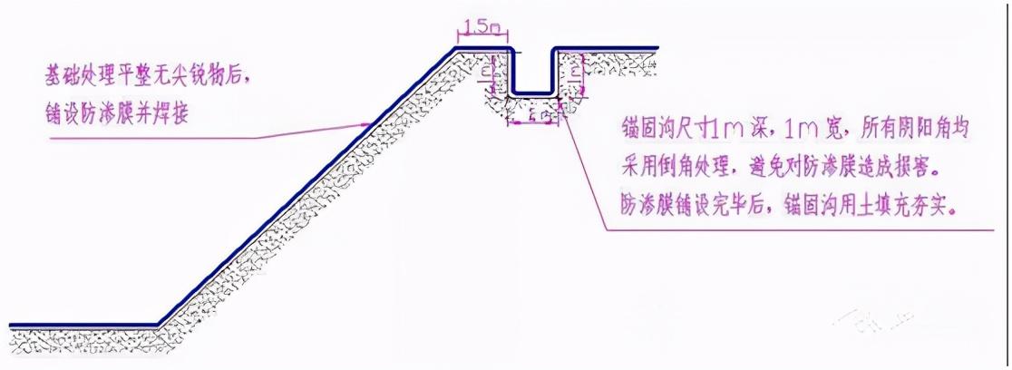 现场实况驱动下的锚固器材选型 沼气池开挖与管道铺设的适配策略
